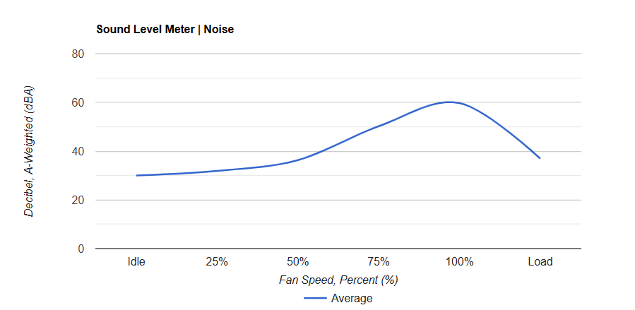 Đánh giá card đồ họa AMD Radeon RX 7800 XT: Có phải là lựa chọn tốt nhất cho game thủ Full HD và 2K? 45 AMD Radeon RX 7800 XT 2