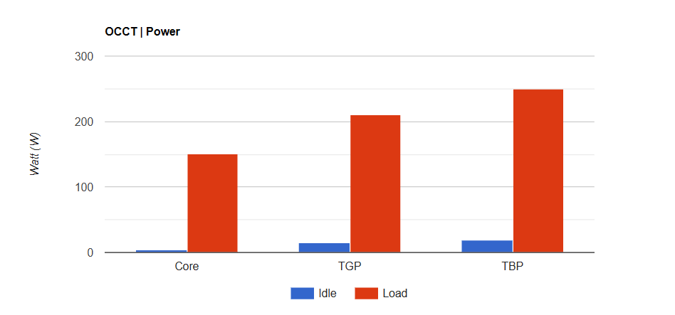 Đánh giá card đồ họa AMD Radeon RX 7800 XT: Có phải là lựa chọn tốt nhất cho game thủ Full HD và 2K? 44 AMD Radeon RX 7800 XT 3