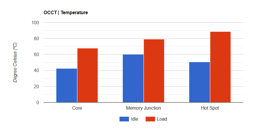 Đánh giá card đồ họa AMD Radeon RX 7800 XT: Có phải là lựa chọn tốt nhất cho game thủ Full HD và 2K? 43 AMD Radeon RX 7800 XT 4