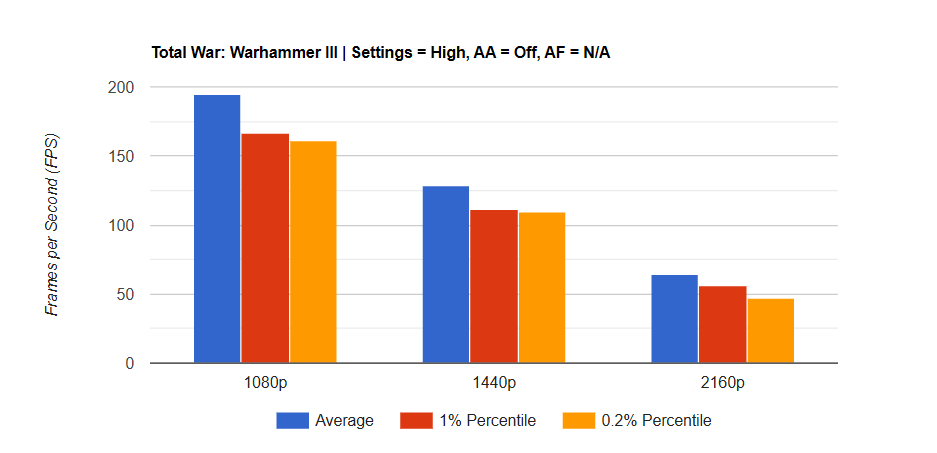 Đánh giá card đồ họa AMD Radeon RX 7800 XT: Có phải là lựa chọn tốt nhất cho game thủ Full HD và 2K? 42 AMD Radeon RX 7800 XT 5