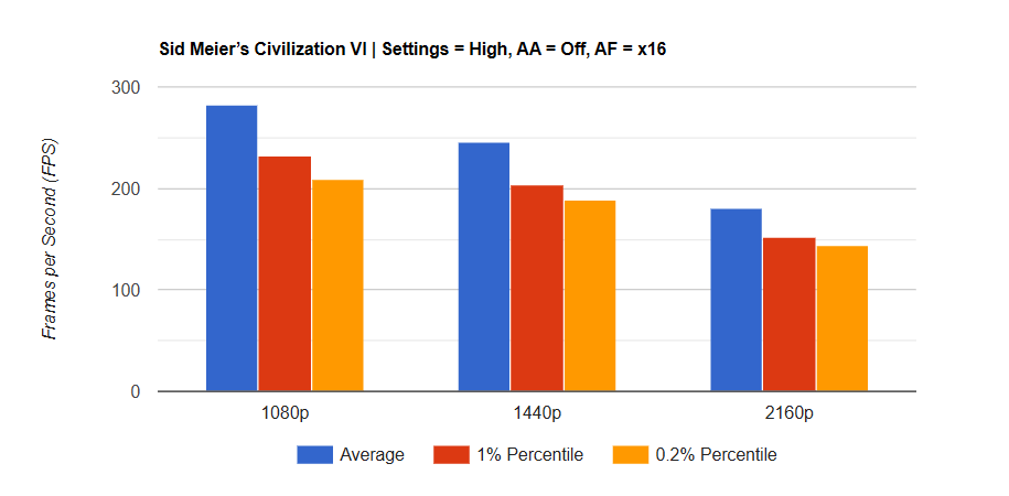 Đánh giá card đồ họa AMD Radeon RX 7800 XT: Có phải là lựa chọn tốt nhất cho game thủ Full HD và 2K? 41 AMD Radeon RX 7800 XT 6
