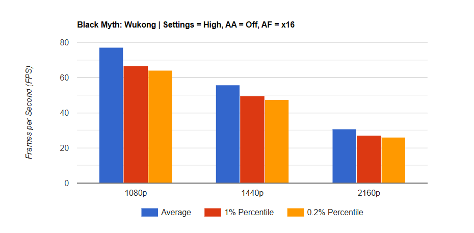 Đánh giá card đồ họa AMD Radeon RX 7800 XT: Có phải là lựa chọn tốt nhất cho game thủ Full HD và 2K? 40 AMD Radeon RX 7800 XT 7