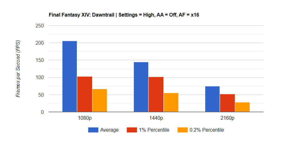 Đánh giá card đồ họa AMD Radeon RX 7800 XT: Có phải là lựa chọn tốt nhất cho game thủ Full HD và 2K? 39 AMD Radeon RX 7800 XT 8