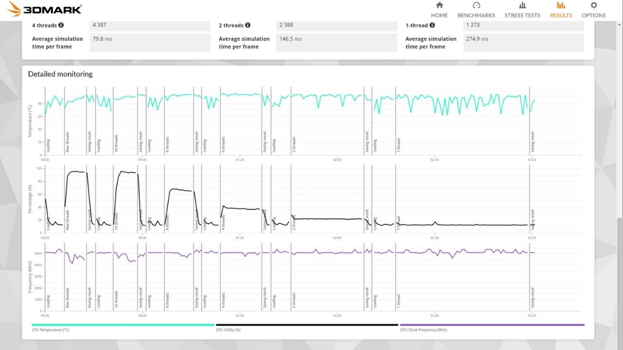Đánh giá ASUS Zenbook DUO 2025 - Laptop này có gì mà khiến ai cũng mê mẩn? 114 ASUS Zenbook DUO 2025 16