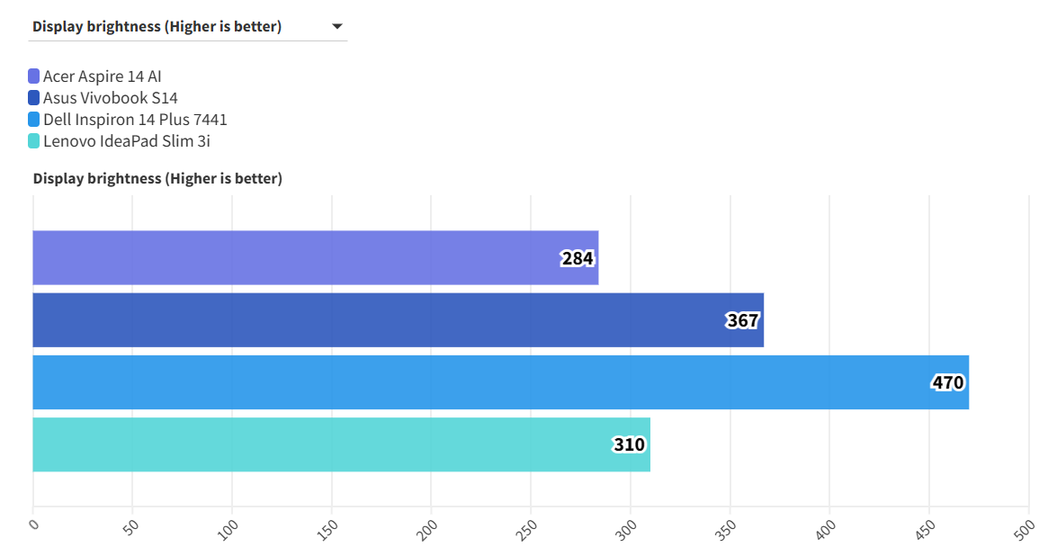 Acer Aspire 14 AI 10