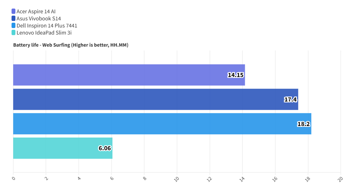 Acer Aspire 14 AI 11
