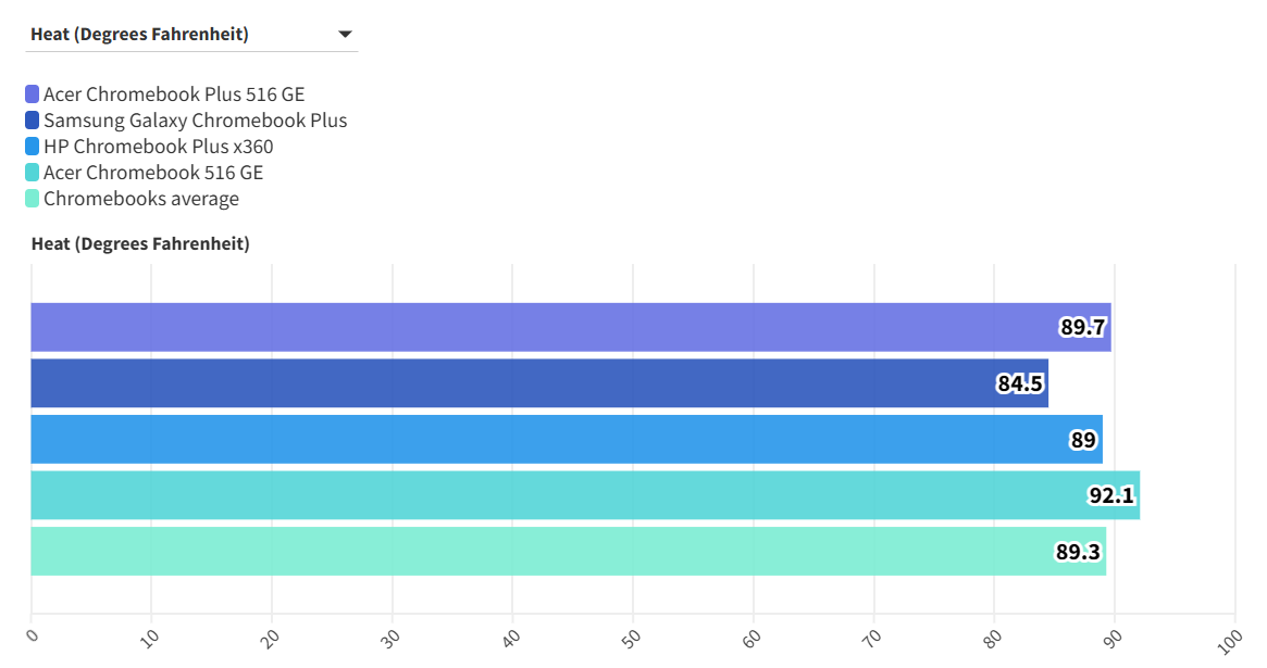 Acer Chromebook Plus 516 GE 1