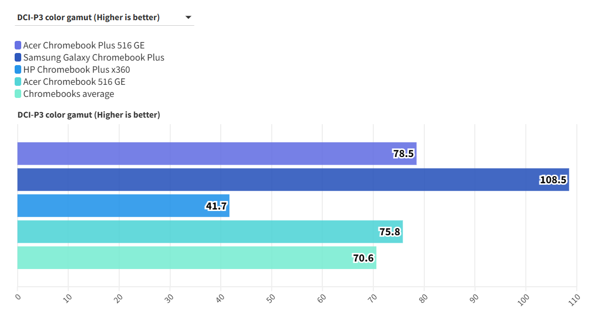 Acer Chromebook Plus 516 GE 10