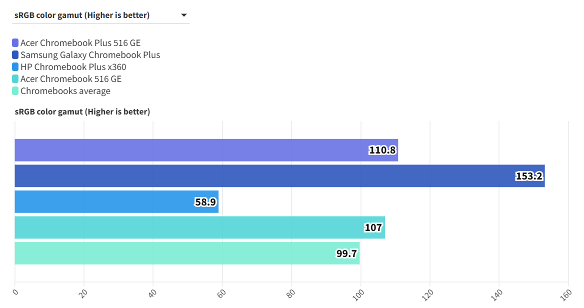 Acer Chromebook Plus 516 GE 11