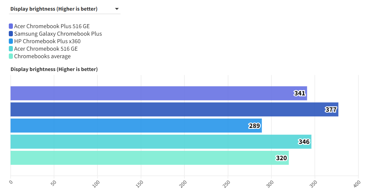 Acer Chromebook Plus 516 GE 12