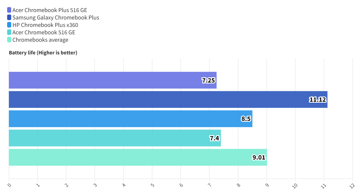 Acer Chromebook Plus 516 GE 13