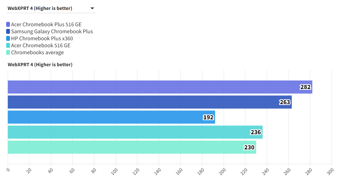 Acer Chromebook Plus 516 GE 3