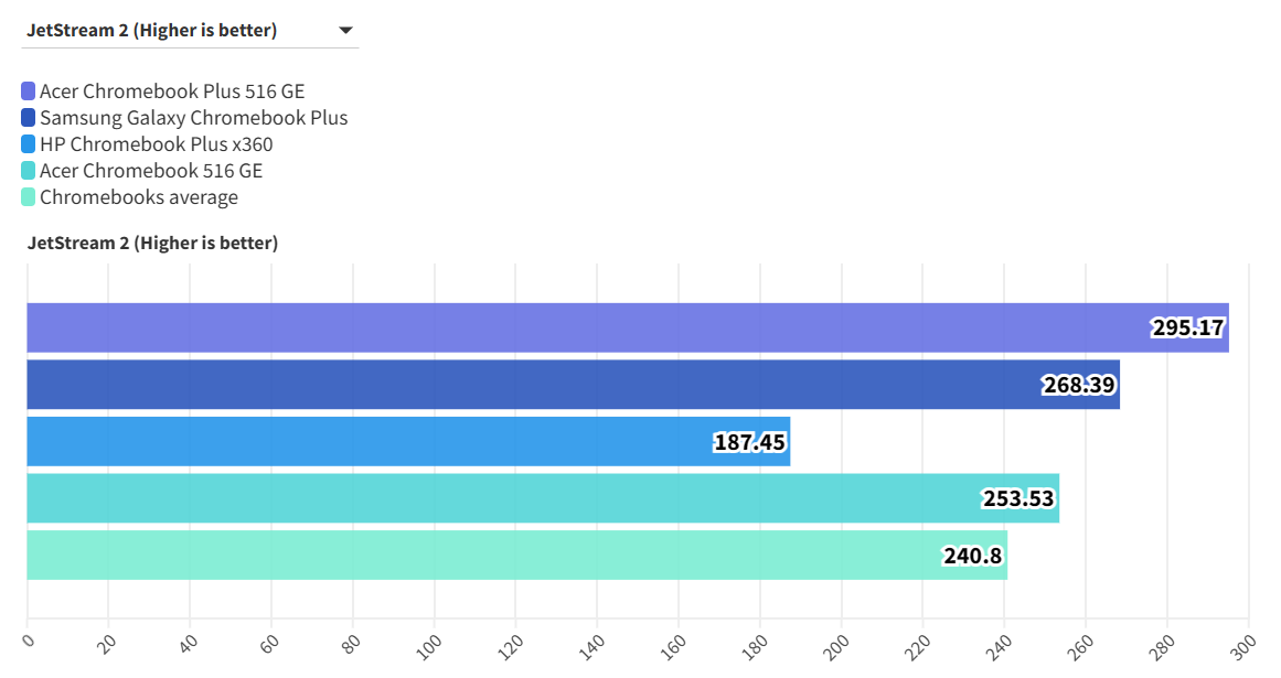 Acer Chromebook Plus 516 GE 4