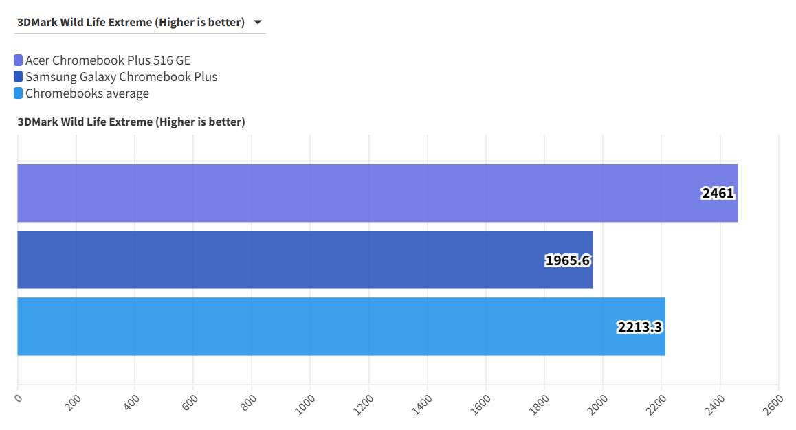 Acer Chromebook Plus 516 GE 8