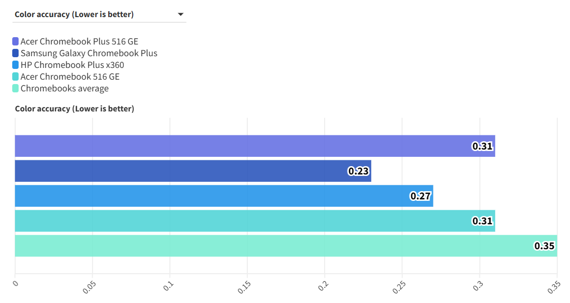 Acer Chromebook Plus 516 GE 9