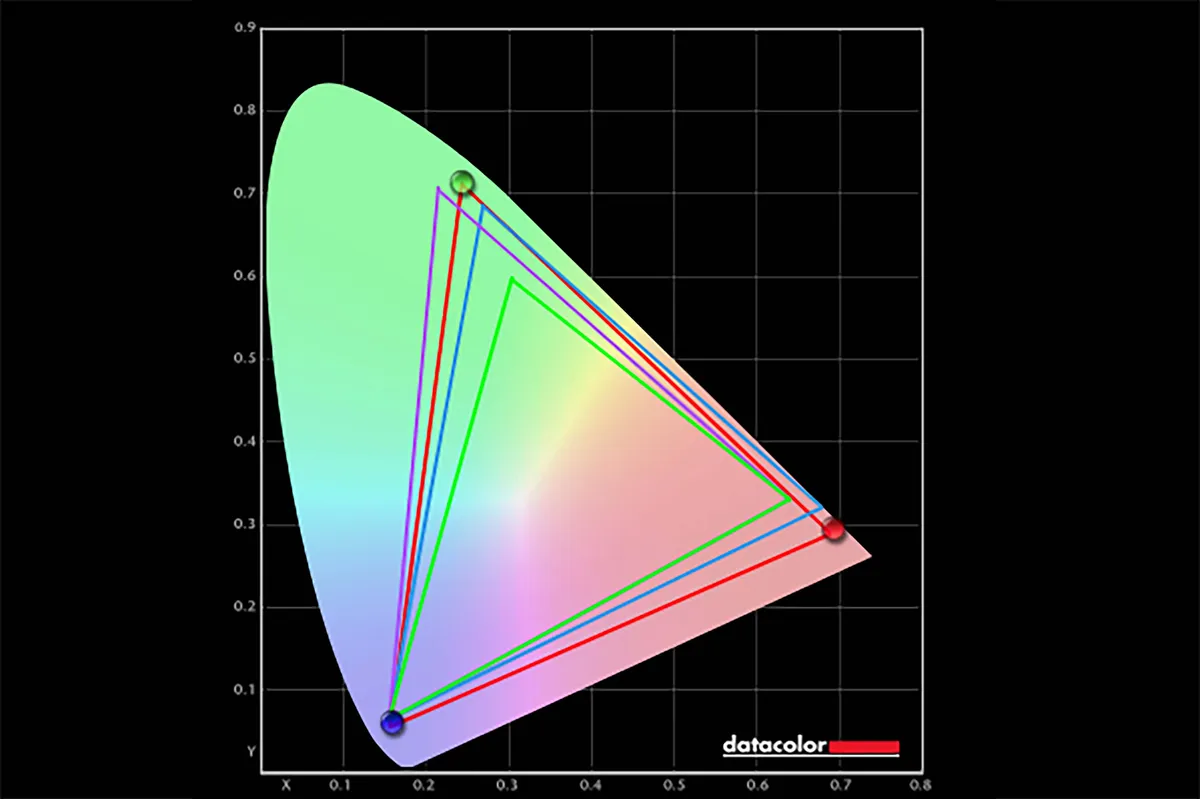 Đánh giá Alienware 34 QD-OLED (AW3425DW): Màn hình chơi game được thiết kế hiệu suất tuyệt vời 27 Alienware 34 QD OLED AW3425DW 10
