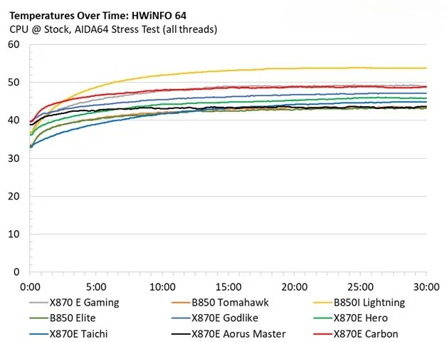 Đánh giá Asus ROG Strix X870E-E Gaming WiFi: Vì sao đây là lựa chọn hoàn hảo cho dàn PC gaming của bạn? 140 Asus ROG Strix X870E E Gaming WiFi 1
