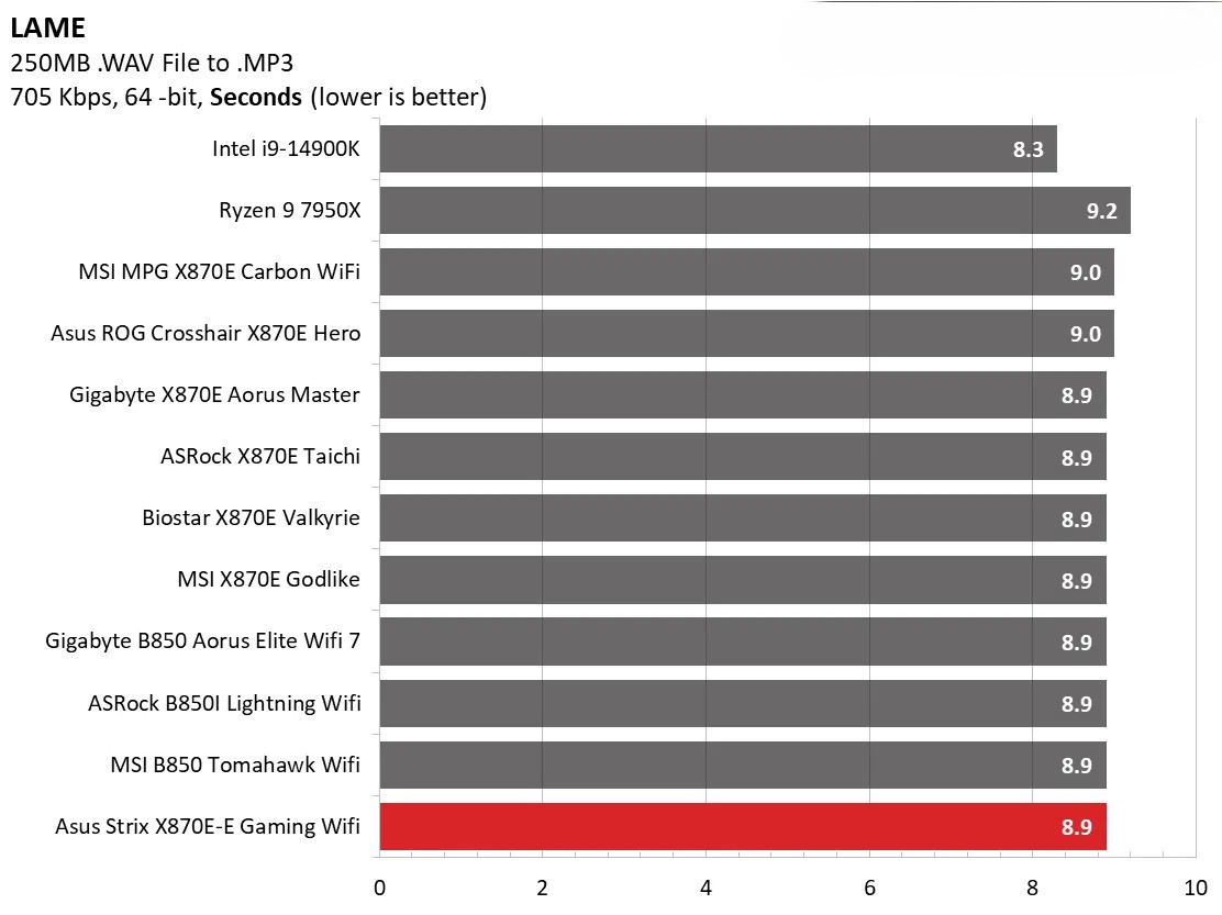 Đánh giá Asus ROG Strix X870E-E Gaming WiFi: Vì sao đây là lựa chọn hoàn hảo cho dàn PC gaming của bạn? 129 Asus ROG Strix X870E E Gaming WiFi 11