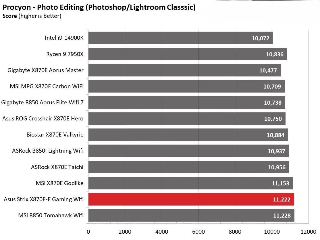 Đánh giá Asus ROG Strix X870E-E Gaming WiFi: Vì sao đây là lựa chọn hoàn hảo cho dàn PC gaming của bạn? 124 Asus ROG Strix X870E E Gaming WiFi 16