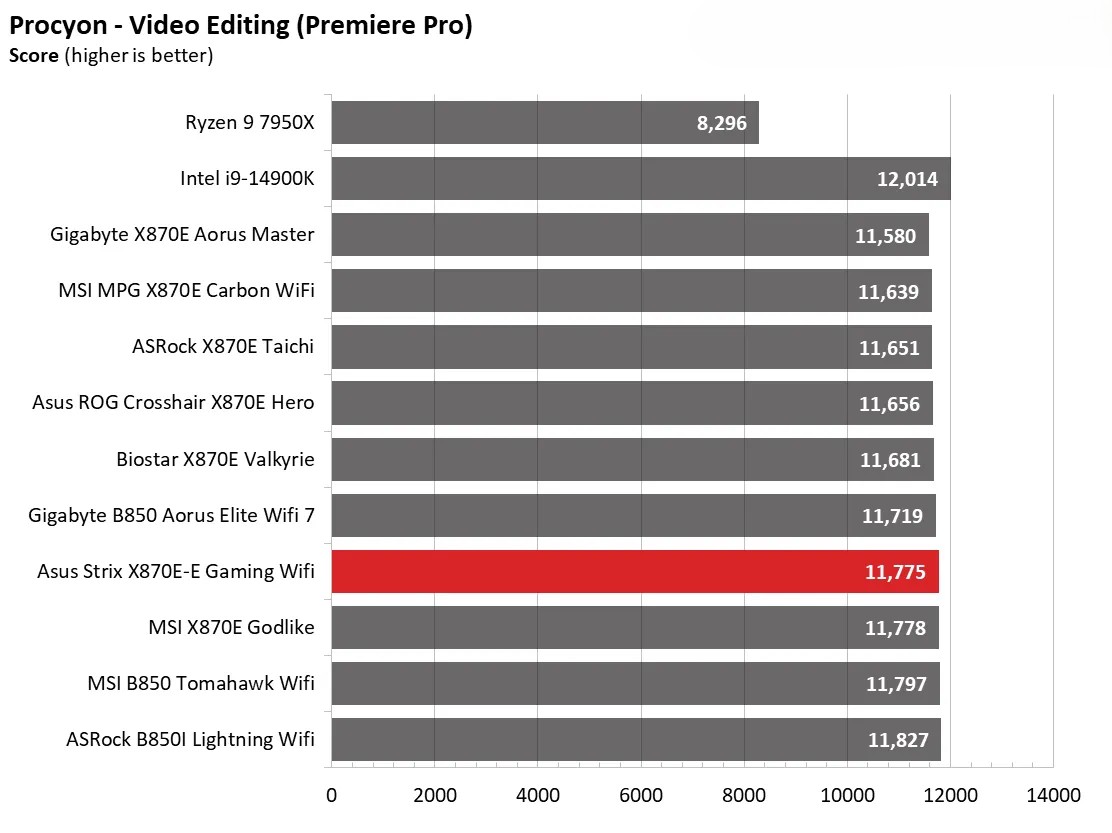 Đánh giá Asus ROG Strix X870E-E Gaming WiFi: Vì sao đây là lựa chọn hoàn hảo cho dàn PC gaming của bạn? 122 Asus ROG Strix X870E E Gaming WiFi 18