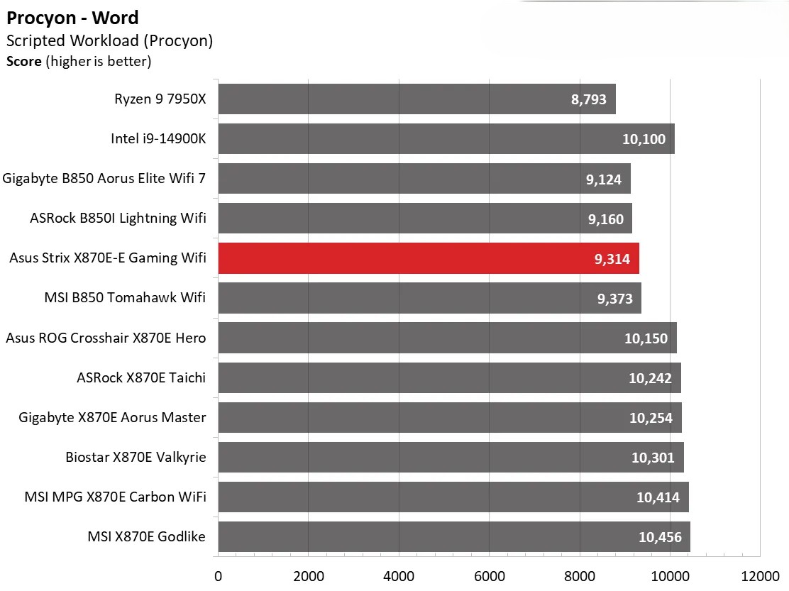Đánh giá Asus ROG Strix X870E-E Gaming WiFi: Vì sao đây là lựa chọn hoàn hảo cho dàn PC gaming của bạn? 120 Asus ROG Strix X870E E Gaming WiFi 20