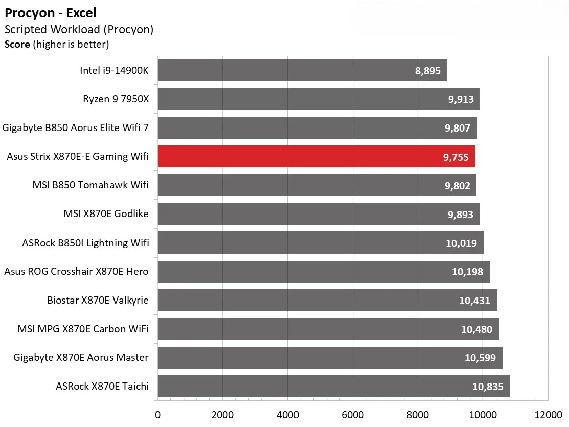 Đánh giá Asus ROG Strix X870E-E Gaming WiFi: Vì sao đây là lựa chọn hoàn hảo cho dàn PC gaming của bạn? 119 Asus ROG Strix X870E E Gaming WiFi 21