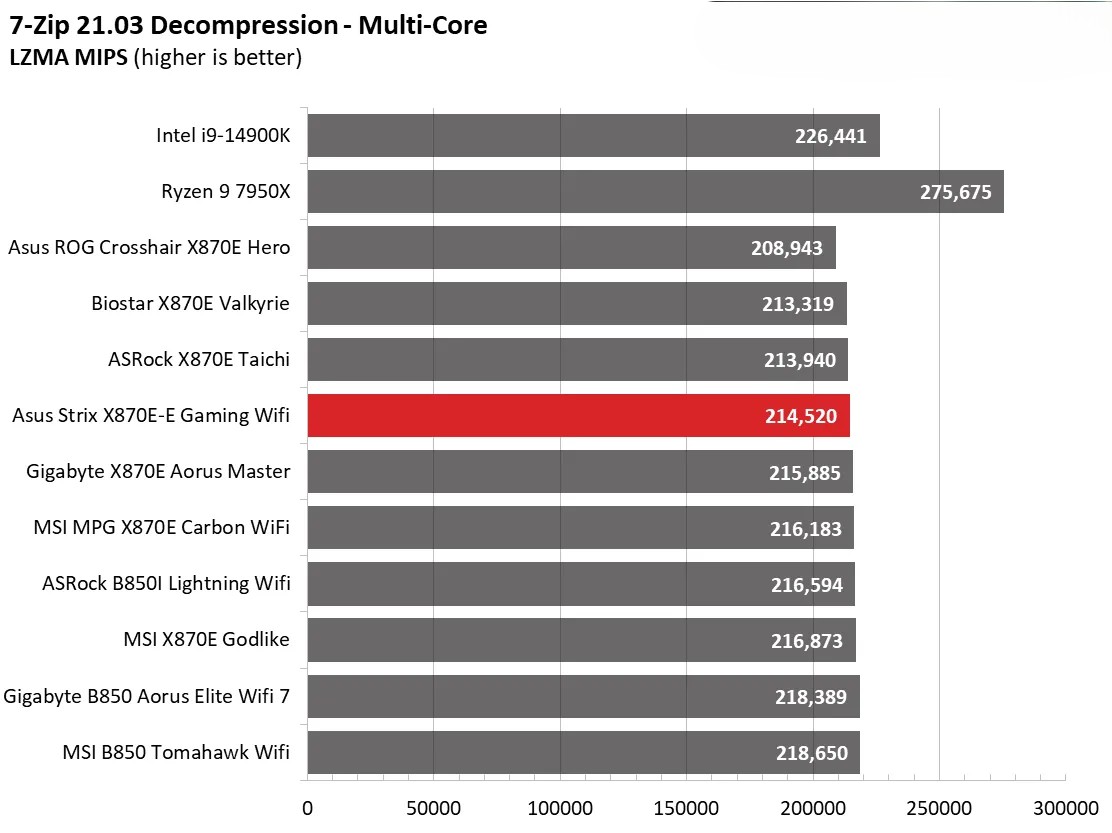 Đánh giá Asus ROG Strix X870E-E Gaming WiFi: Vì sao đây là lựa chọn hoàn hảo cho dàn PC gaming của bạn? 112 Asus ROG Strix X870E E Gaming WiFi 28