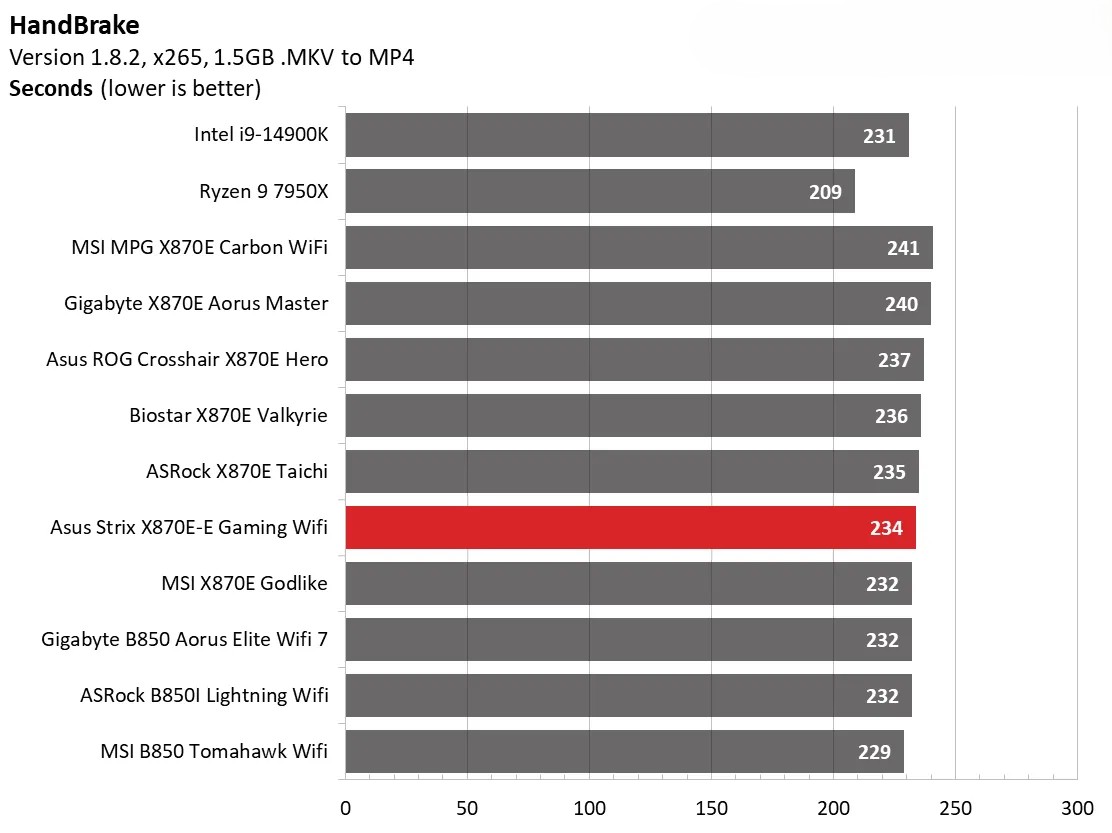 Đánh giá Asus ROG Strix X870E-E Gaming WiFi: Vì sao đây là lựa chọn hoàn hảo cho dàn PC gaming của bạn? 132 Asus ROG Strix X870E E Gaming WiFi 8
