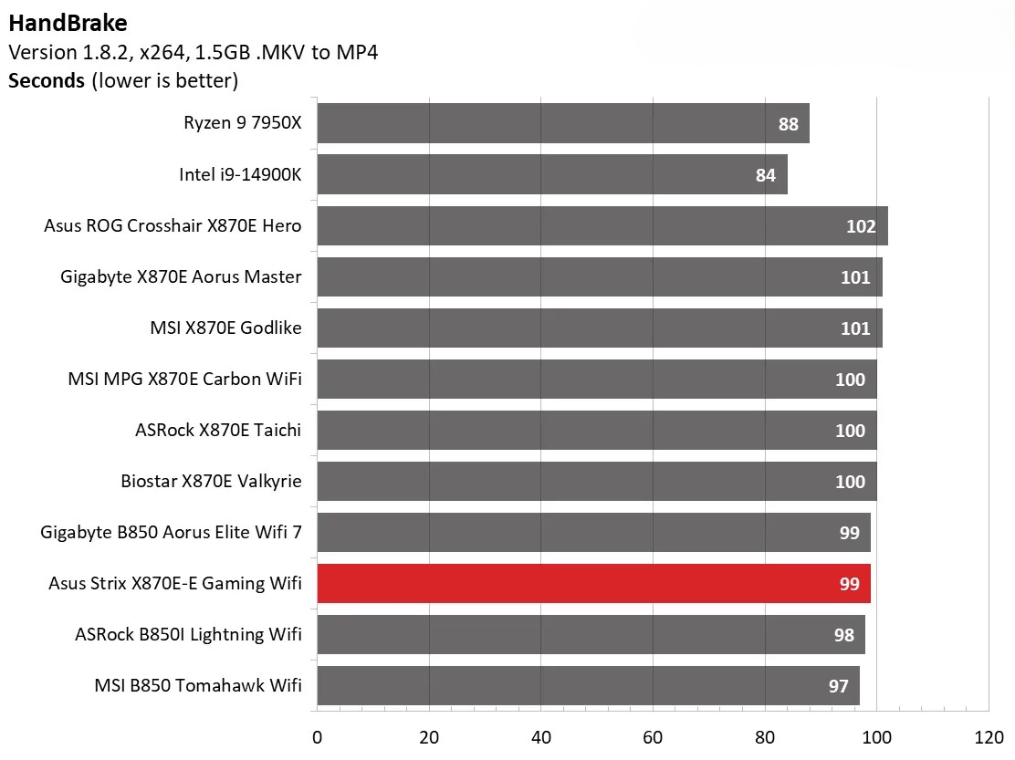 Đánh giá Asus ROG Strix X870E-E Gaming WiFi: Vì sao đây là lựa chọn hoàn hảo cho dàn PC gaming của bạn? 131 Asus ROG Strix X870E E Gaming WiFi 9
