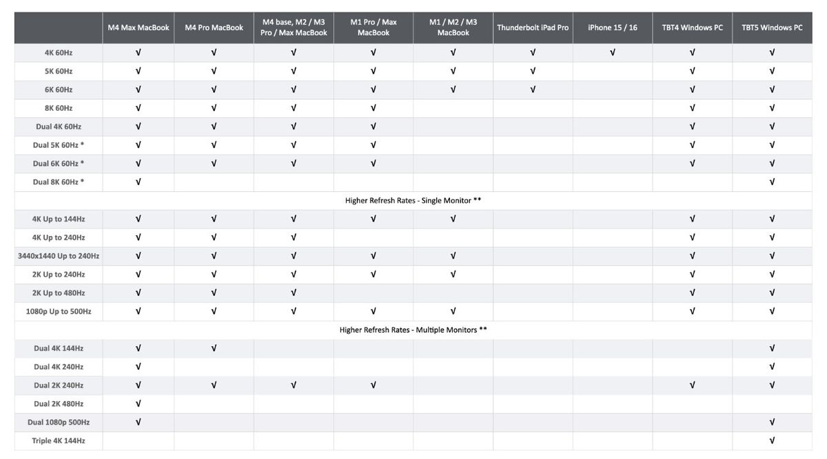 Đánh giá CalDigit TS5 Plus: Trạm kết nối tối ưu cho hiệu suất đỉnh cao 13 CalDigit TS5 Plus 6