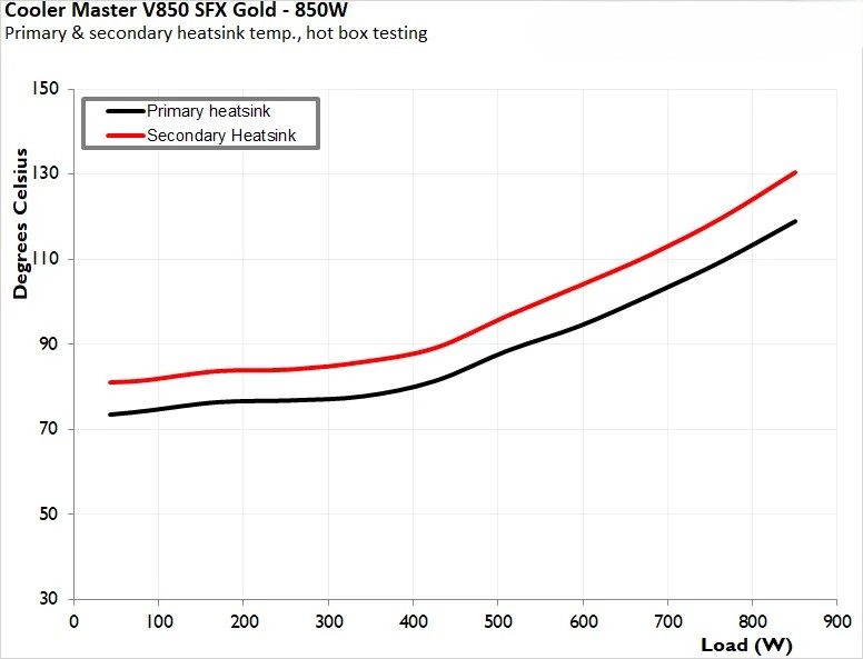 Cooler Master V850 SFX Gold ATX 3 3
