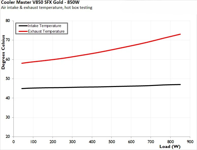 Cooler Master V850 SFX Gold ATX 3 4