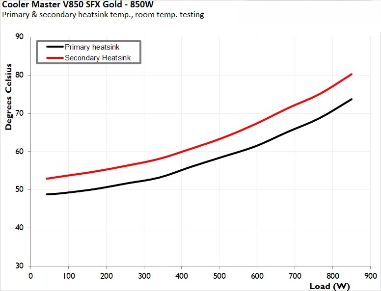 Cooler Master V850 SFX Gold ATX 3 8