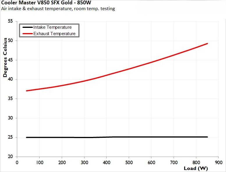 Cooler Master V850 SFX Gold ATX 3 9