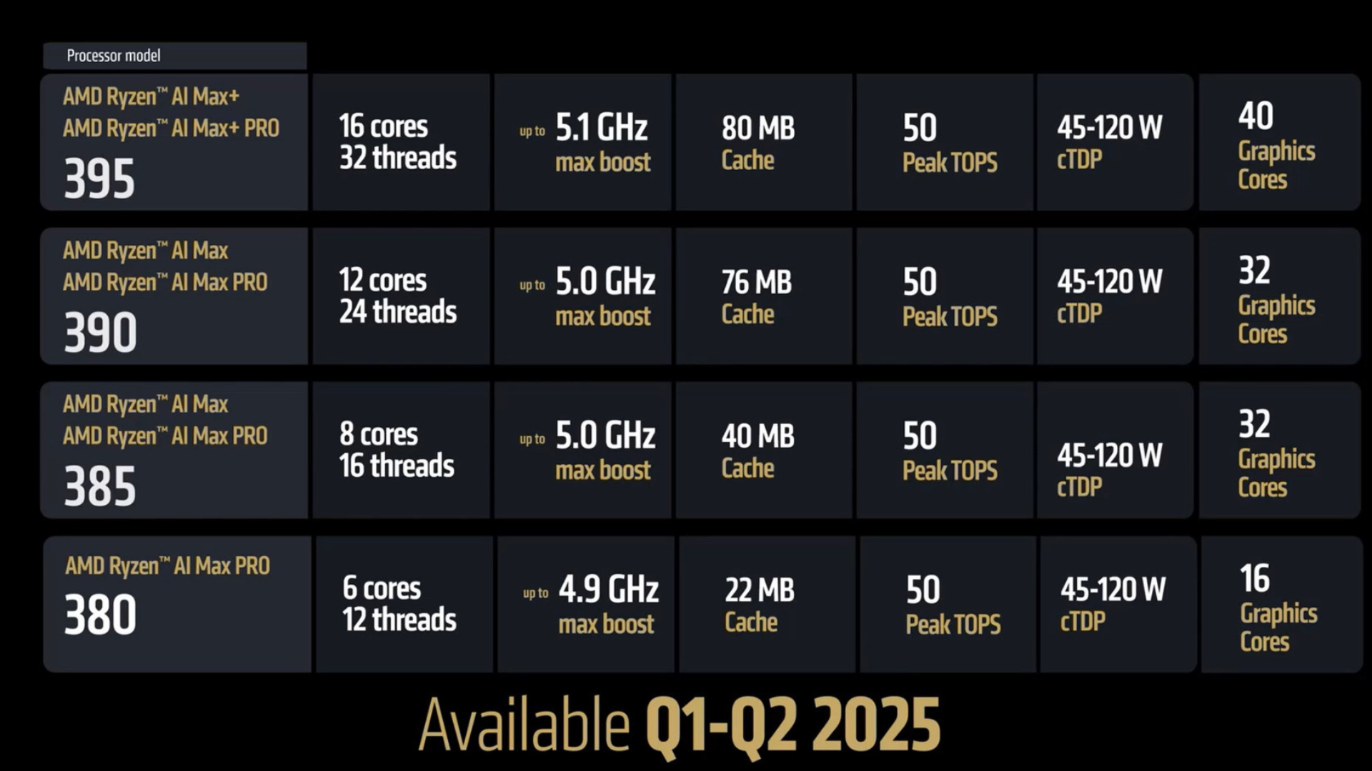 Đánh giá AMD Ryzen AI Max: CPU mobile AI vượt RTX 4090 hay chỉ là chiêu PR? 8 Danh gia AMD Ryzen AI Max CPU mobile AI vuot RTX 4090 hay chi la chieu PR 4