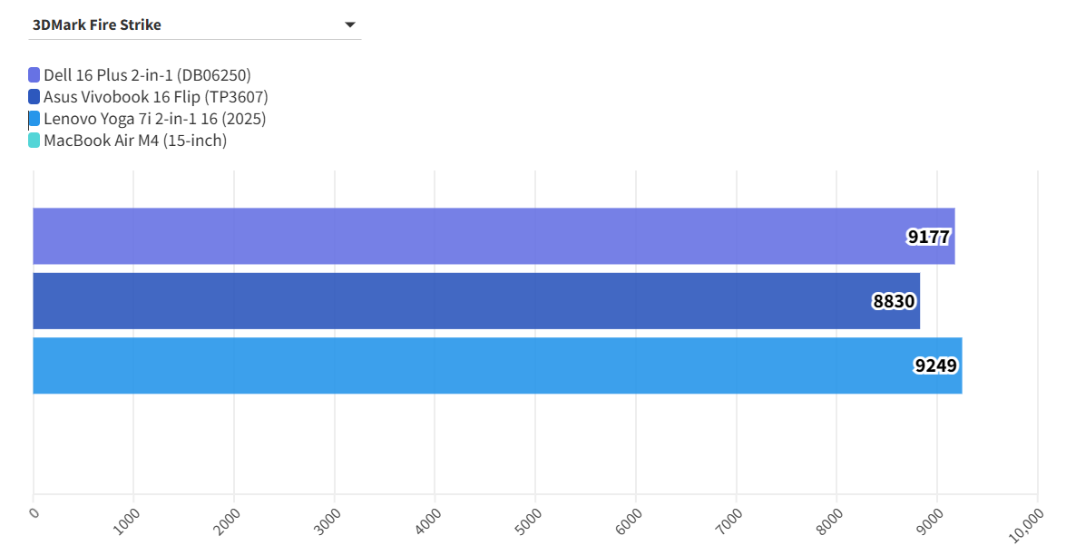 Đánh giá Dell 16 Plus 2in1 (DB06250): Công cụ hoàn hảo cho người dùng đòi hỏi khả năng đa nhiệm 39 Dell 16 Plus 2 in 1 DB06250 1