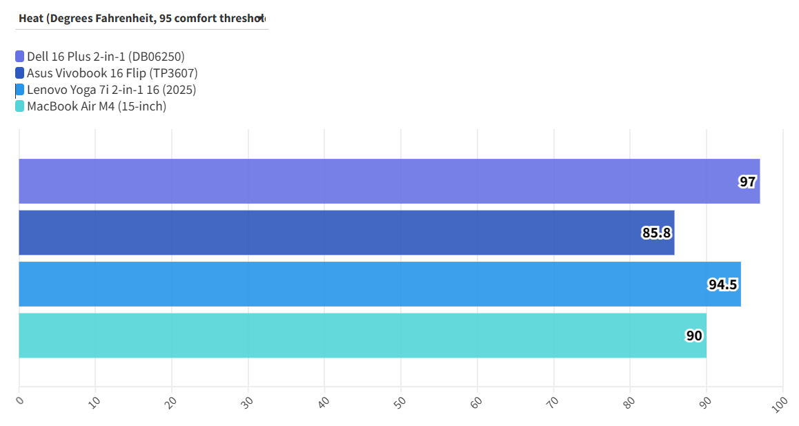 Đánh giá Dell 16 Plus 2in1 (DB06250): Công cụ hoàn hảo cho người dùng đòi hỏi khả năng đa nhiệm 36 Dell 16 Plus 2 in 1 DB06250 3