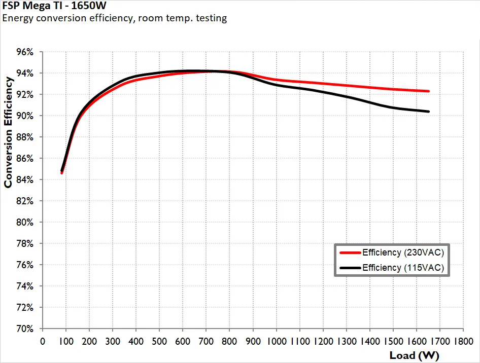 FSP MEGA TI 1650W 18