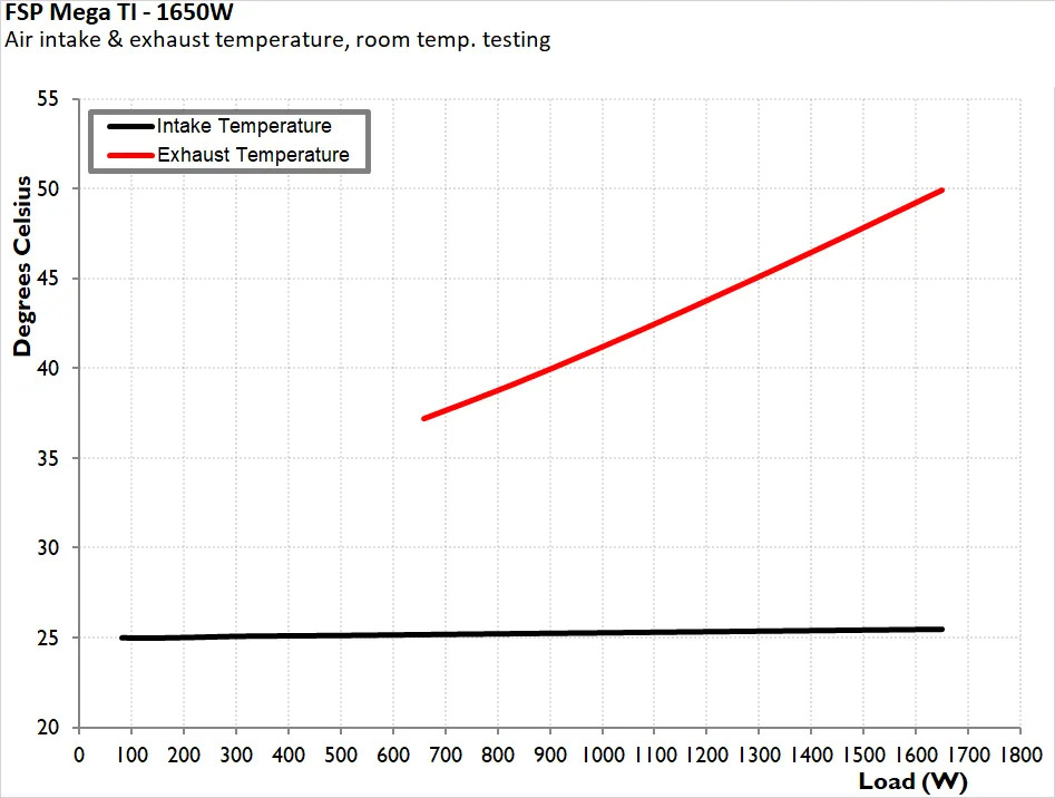 FSP MEGA TI 1650W 19