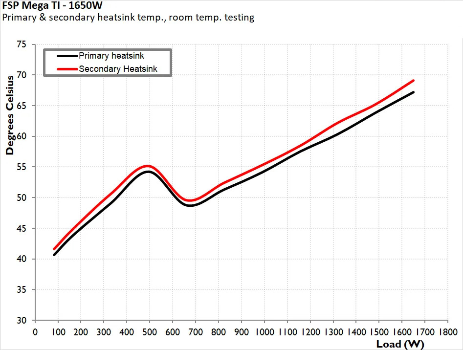 FSP MEGA TI 1650W 20