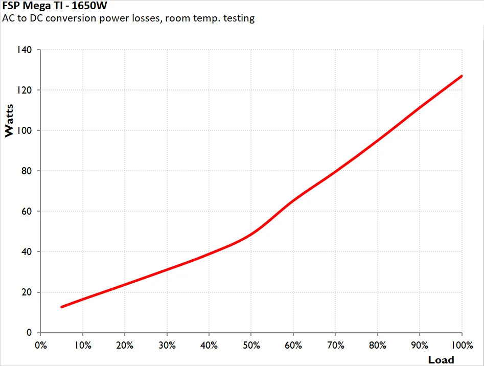 FSP MEGA TI 1650W 21