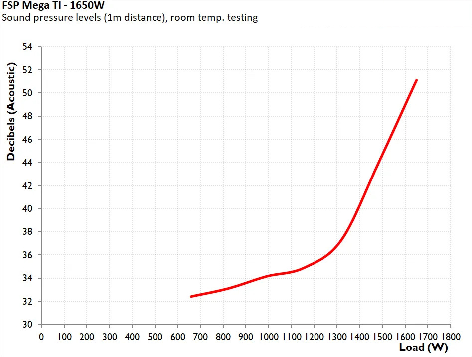FSP MEGA TI 1650W 22