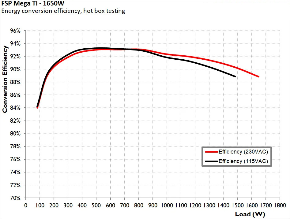 FSP MEGA TI 1650W 23