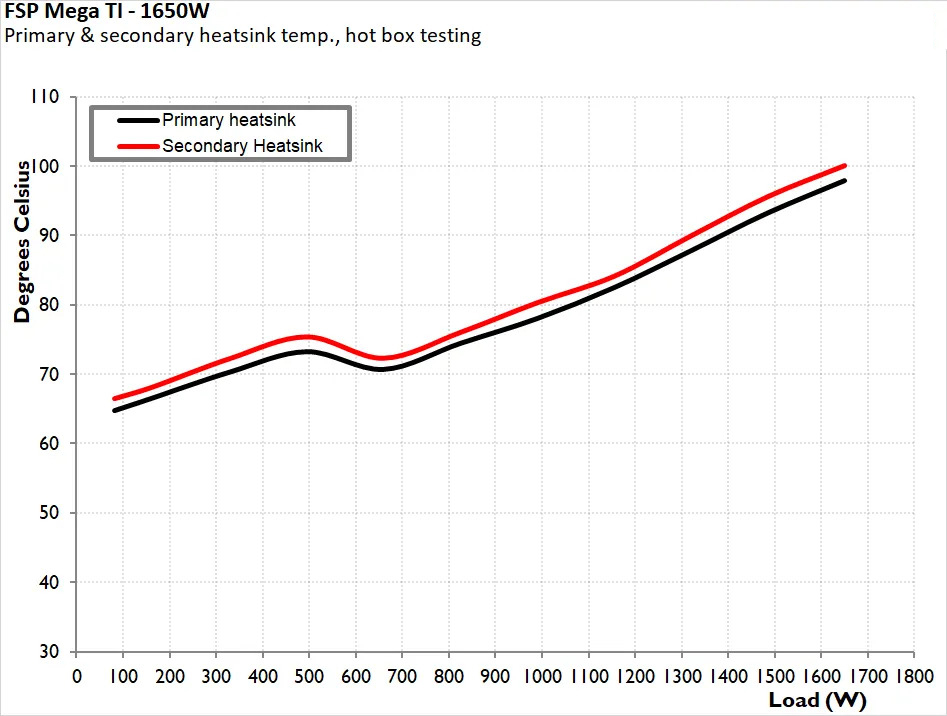 FSP MEGA TI 1650W 25
