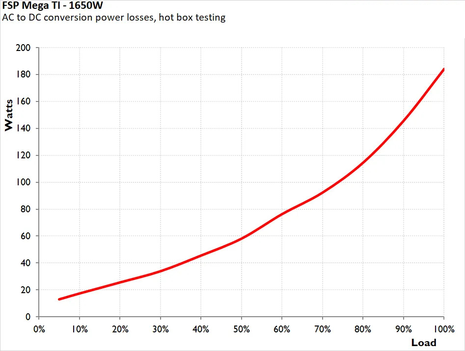 FSP MEGA TI 1650W 26