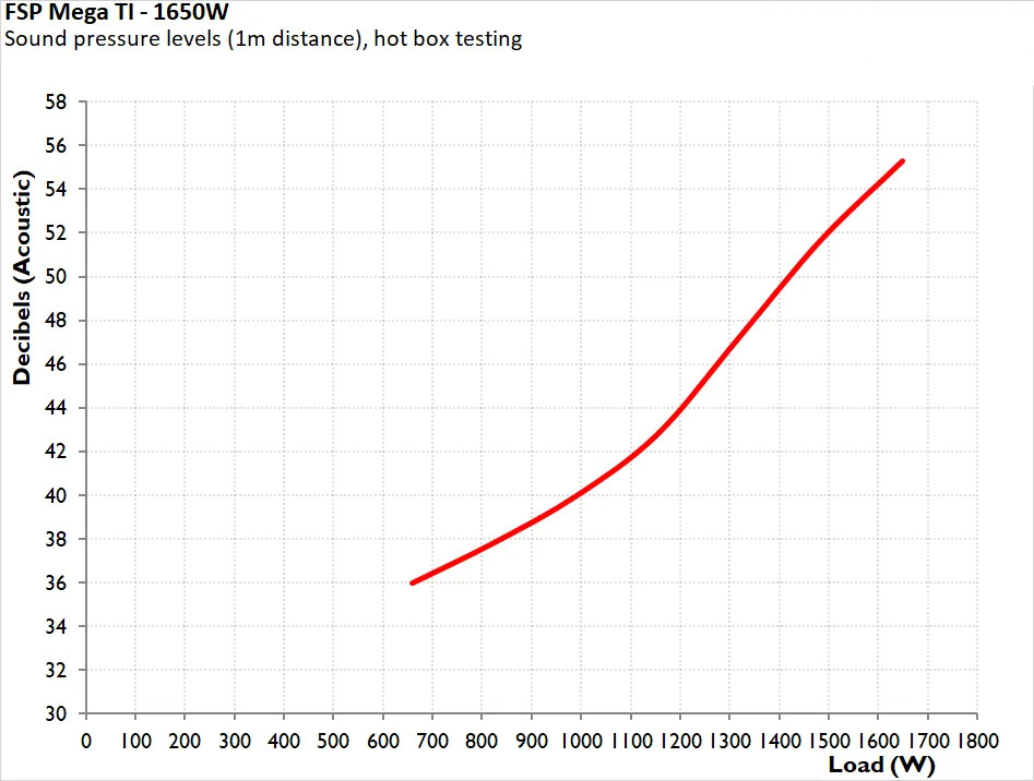 FSP MEGA TI 1650W 27