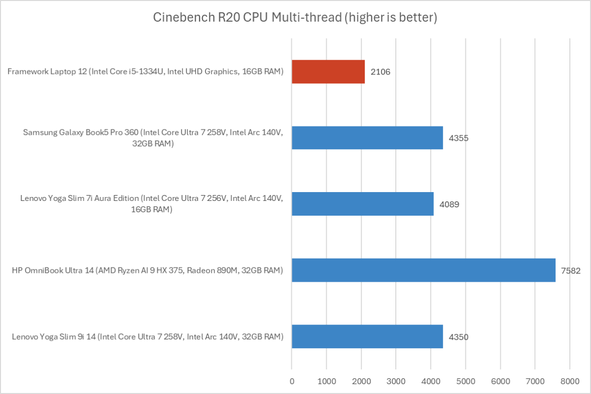 Framework Laptop 12 11