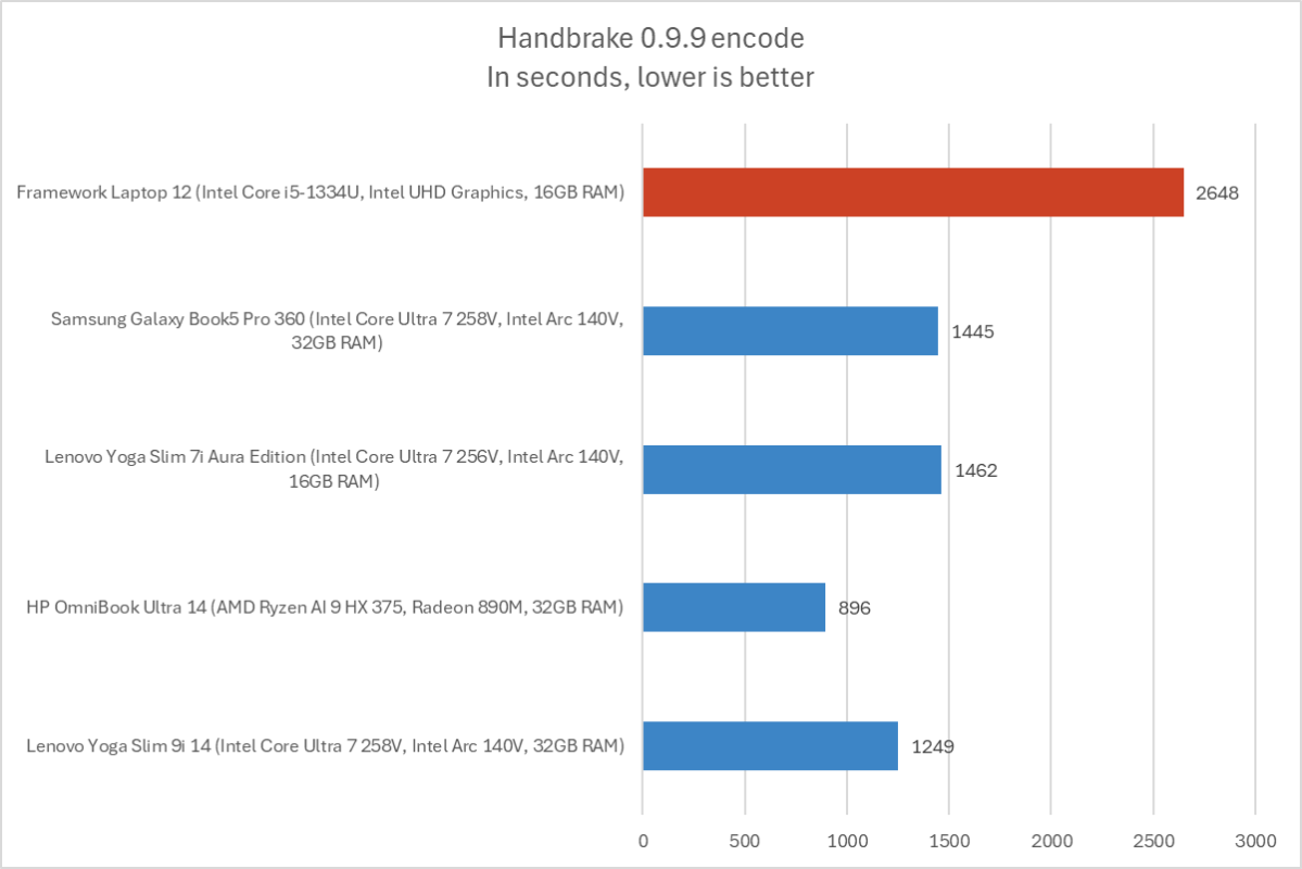 Framework Laptop 12 12