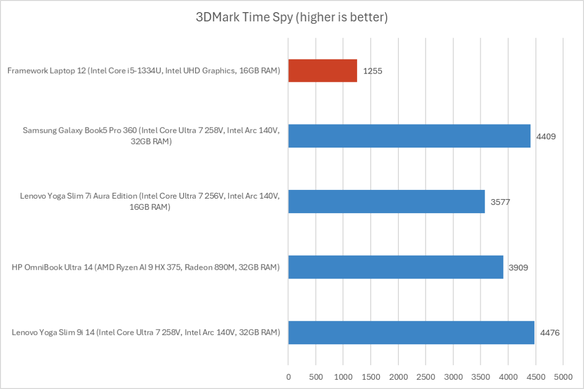 Framework Laptop 12 13