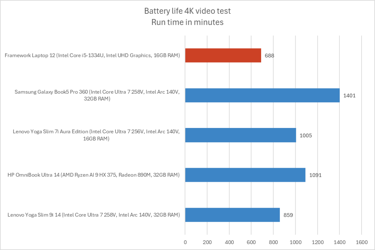 Framework Laptop 12 14